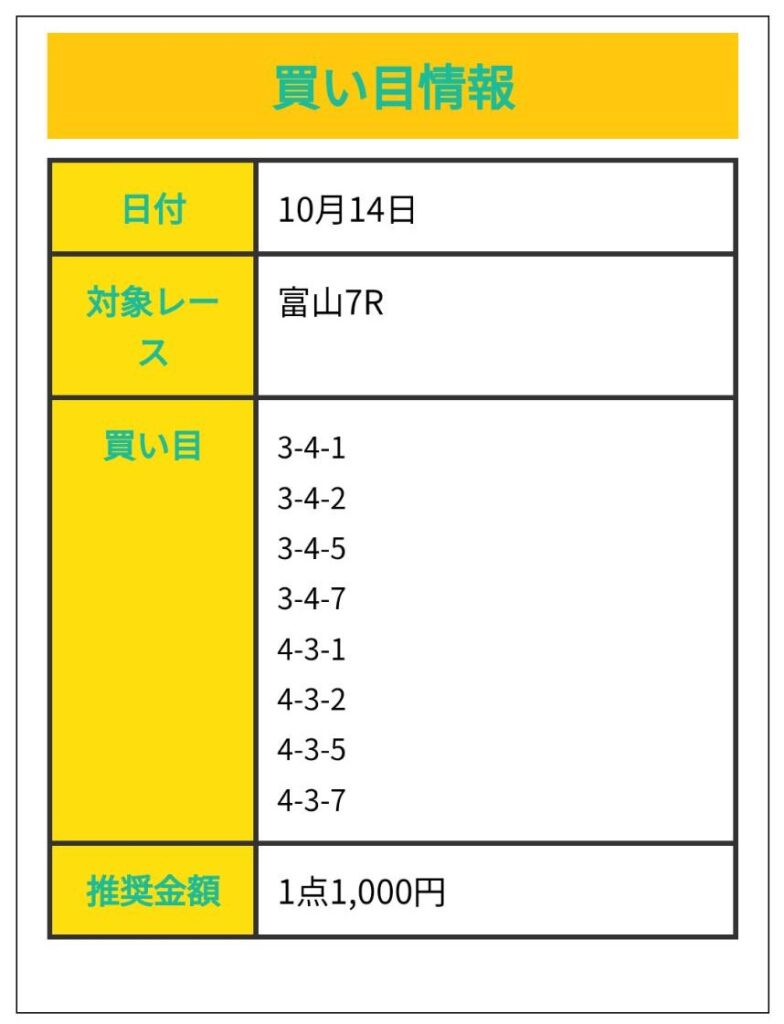 真競輪エデンミリオンの競輪予想は当たらない？口コミ評判や無料予想の検証を公開！