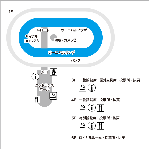 いわき平競輪場