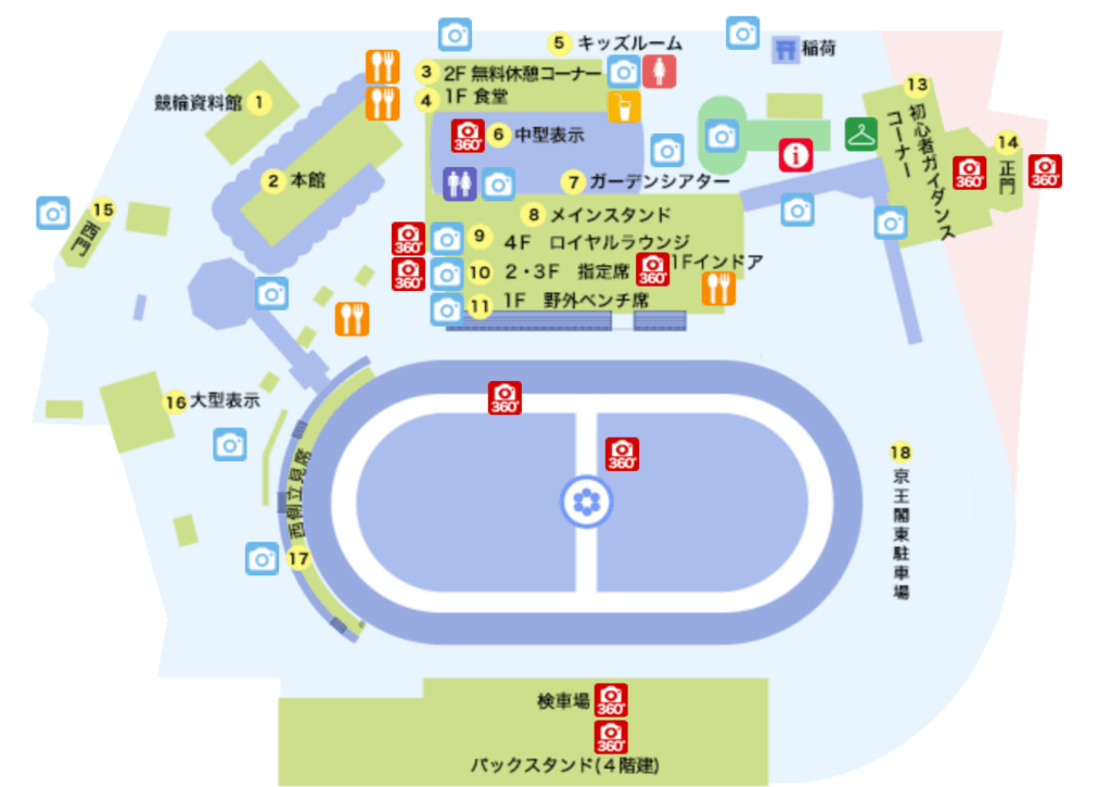 京王閣競輪場
