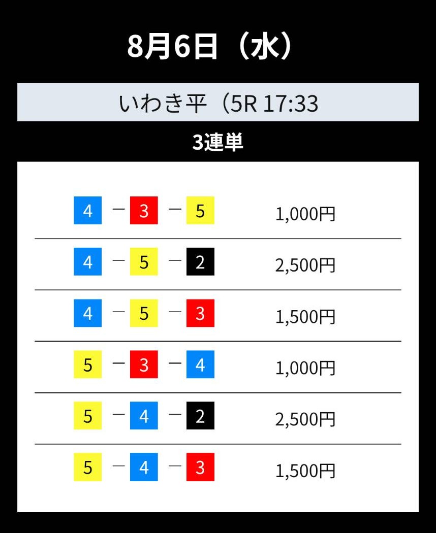 トップギア - 無料予想買い目