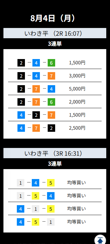 トップギア - セカンド買い目
