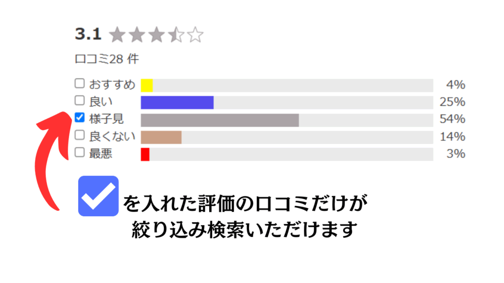 【お知らせ】口コミへ機能追加(2025年5月)