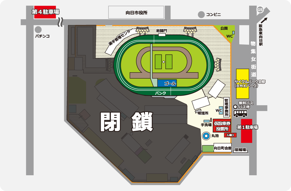 向日町競輪場