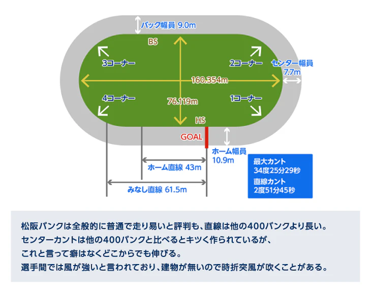 松阪競輪