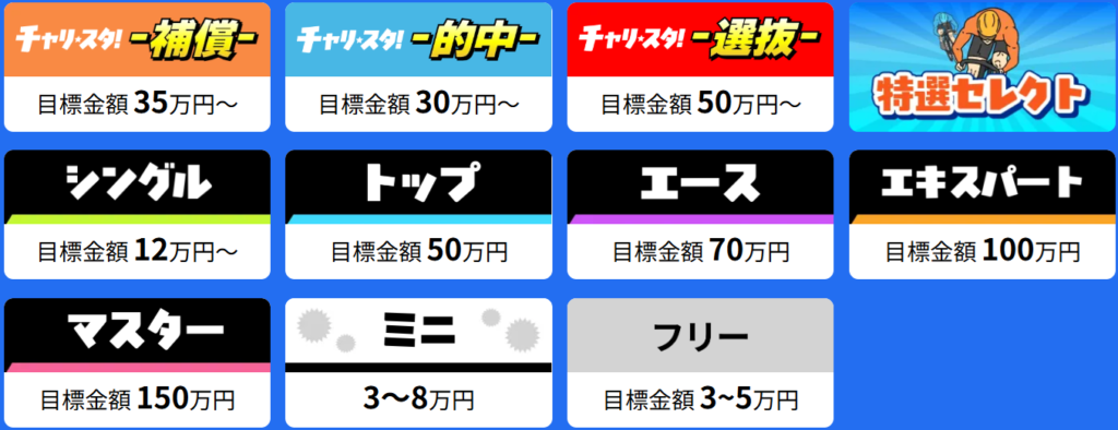 チャリスタのプラン