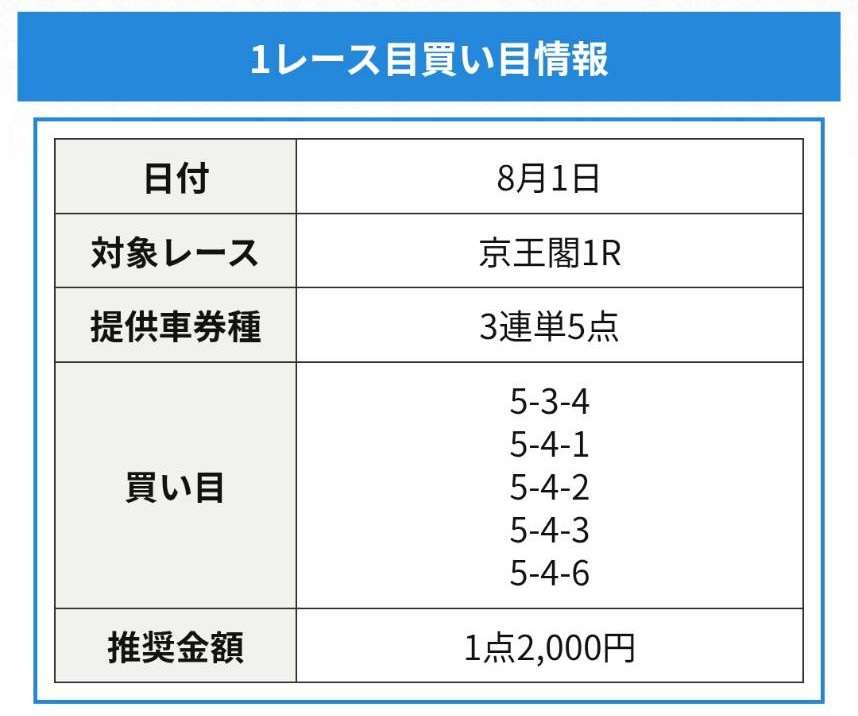 競輪アクアマリン - 無料予想買い目