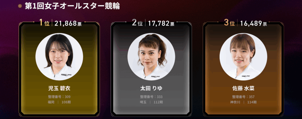 GⅠ第1回女子オールスター競輪