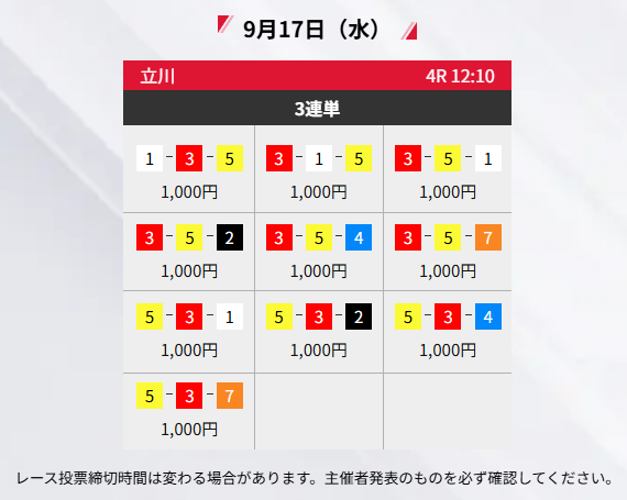 競輪ストライクの無料予想買い目