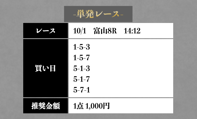 競輪メゾンの無料予想買い目