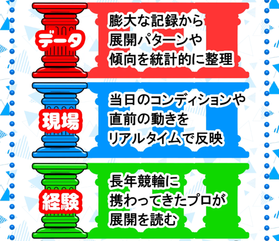 ケイリン物語の特徴