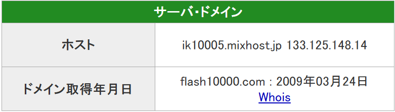 チャリ研のドメイン情報